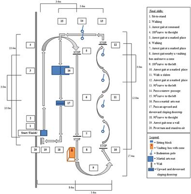 A Framework for Measuring the Progress in Exoskeleton Skills in People with Complete Spinal Cord Injury